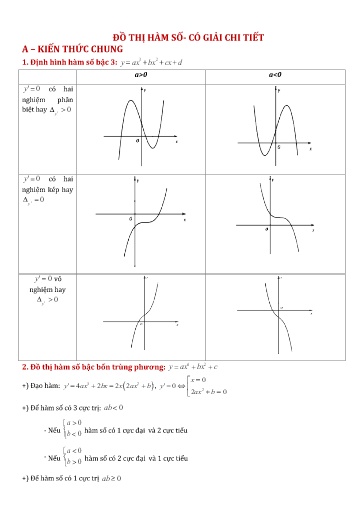 Chuyên đề Bài tập đồ thị của các hàm số - Đại số 12