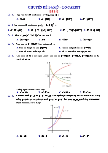 Chuyên đề Ôn thi TN THPT - Chuyên đề 14: Mũ, logarit Chuyên đề Ôn thi TN THPT - Chuyên đề 14: Mũ, logarit