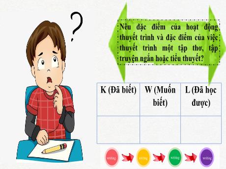 Bài giảng Chuyên đề 3, Phần 3: Giới thiệu dưới hình thức nói về một tập thơ, một tập truyện ngắn hoặc một tiểu thuyết - Ngữ văn 10 Chân trời sáng tạo