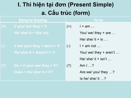 Bài giảng Chuyên đề ngữ pháp tiếng Anh - Thì hiện tại đơn Bài giảng Chuyên đề ngữ pháp tiếng Anh - Thì hiện tại đơn