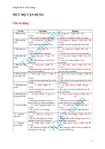 Bộ 24 Chuyên đề Bài tập ôn thi THPT môn tiếng Anh - Chuyên đề 4: Câu bị động (Mức độ thông hiểu)