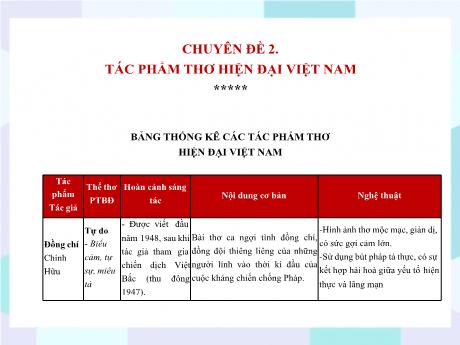 Bộ 48 Bài giảng Chuyên đề Ôn thi vào 10 - Bài 10, Chuyên đề 2: Tác phẩm thơ hiện đại Việt Nam và Bài thơ Đồng chí - Ngữ văn 9
