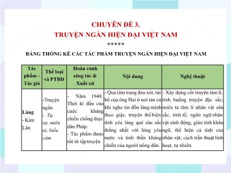 Bộ 48 Bài giảng Chuyên đề Ôn thi vào 10 - Bài 21, Chuyên đề 3: Truyện ngắn hiện đại Việt Nam và Bài làng - Ngữ văn 9