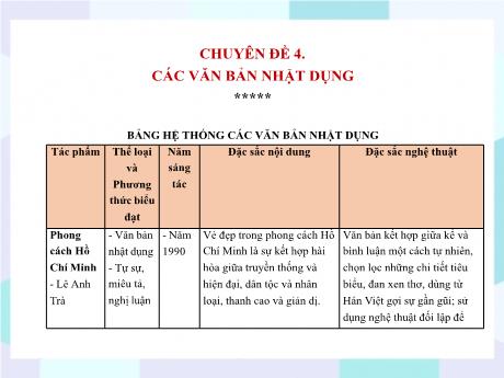Bộ 48 Bài giảng Chuyên đề Ôn thi vào 10 - Bài 26, Chuyên đề 4: Các văn bản nhật dụng và Phong cách Hồ Chí Minh - Ngữ văn 9