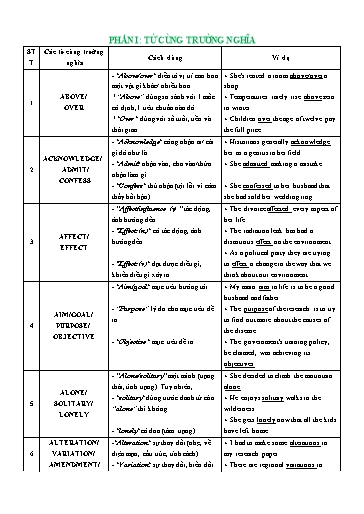 Chuyên đề bồi dưỡng HSG - Chuyên đề 1: Từ cùng trường nghĩa - Tiếng Anh THPT Chuyên đề bồi dưỡng HSG - Chuyên đề 1: Từ cùng trường nghĩa - Tiếng Anh THPT