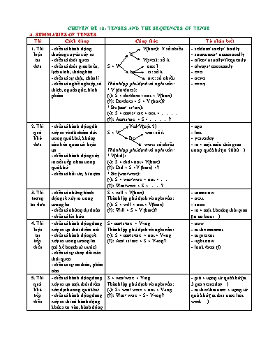 Chuyên đề bồi dưỡng HSG - Chuyên đề 10: Thì và sự phối hợp thì - Tiếng Anh THPT Chuyên đề bồi dưỡng HSG - Chuyên đề 10: Thì và sự phối hợp thì - Tiếng Anh THPT