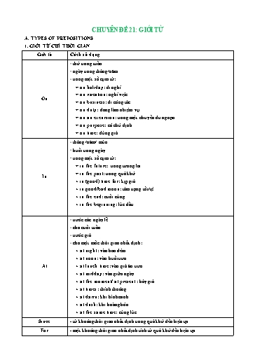 Chuyên đề bồi dưỡng HSG - Chuyên đề 22: Giới từ - Tiếng Anh THPT Chuyên đề bồi dưỡng HSG - Chuyên đề 22: Giới từ - Tiếng Anh THPT