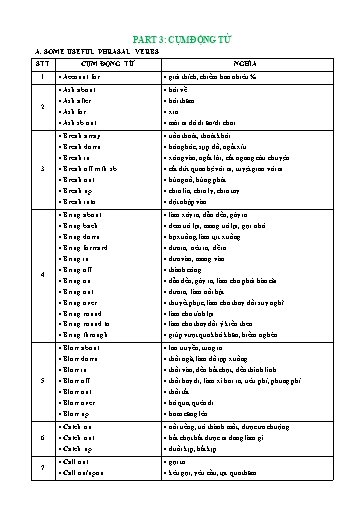 Chuyên đề bồi dưỡng HSG - Chuyên đề 3: Cụm động từ - Tiếng Anh THPT
