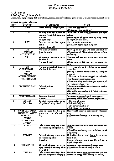 Chuyên đề Liên từ (Conjunctions) - Nguyễn Thị Tú Anh