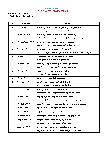Chuyên đề Ngữ pháp tiếng Anh - Chuyên đề 14: Cấu tạo từ (Word forms)