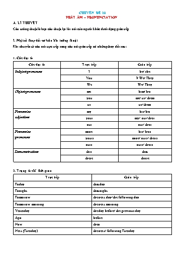 Chuyên đề Ngữ pháp tiếng Anh - Chuyên đề 20: Câu tường thuật (Reported speech) Chuyên đề Ngữ pháp tiếng Anh - Chuyên đề 20: Câu tường thuật (Reported speech)