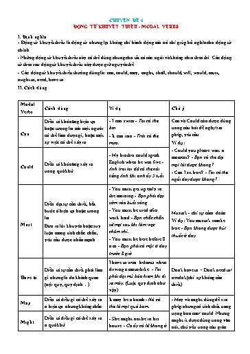 Chuyên đề Ngữ pháp tiếng Anh - Chuyên đề 6: Động từ khuyết thiếu (Modal verbs)