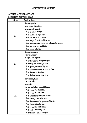 Chuyên đề ôn ngữ pháp vào 10 - Chuyên đề 15: Giới từ Chuyên đề ôn ngữ pháp vào 10 - Chuyên đề 15: Giới từ