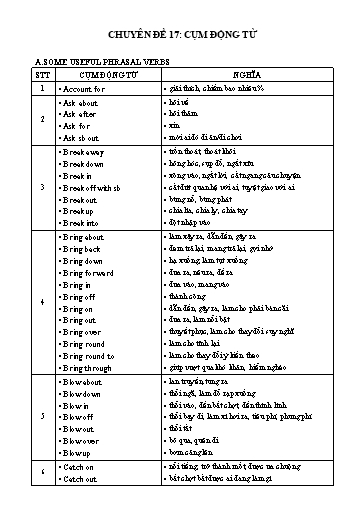 Chuyên đề ôn ngữ pháp vào 10 - Chuyên đề 17: Phrasal verbs