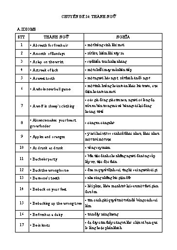 Chuyên đề ôn ngữ pháp vào 10 - Chuyên đề 24: Idioms