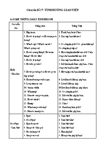 Chuyên đề ôn ngữ pháp vào 10 - Chuyên đề 27: Tình huống giao tiếp
