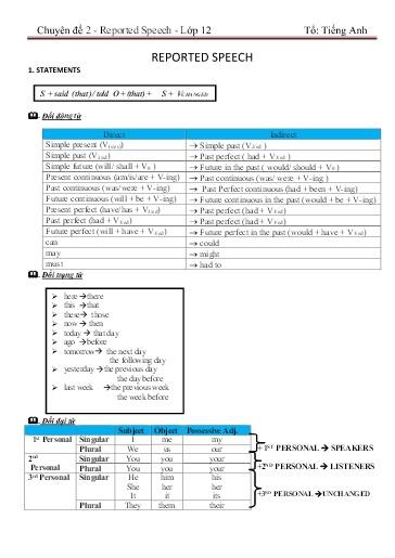 Chuyên đề Ôn tập tiếng Anh 12 - Chuyên đề 2: Reported speech