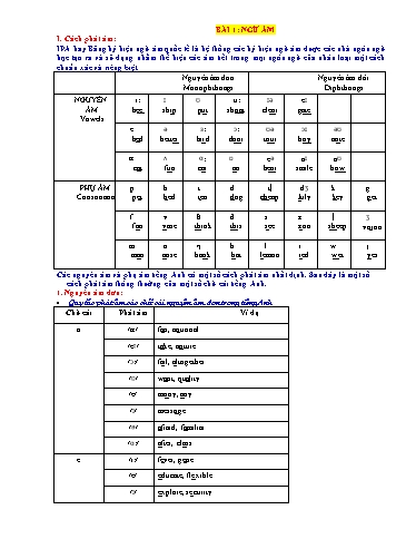 Chuyên đề Ôn thi vào Lớp 10 - Chuyên đề 1: Ngữ âm