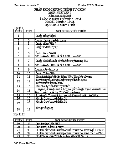 Giáo án Chủ đề tự chọn Ngữ văn 9