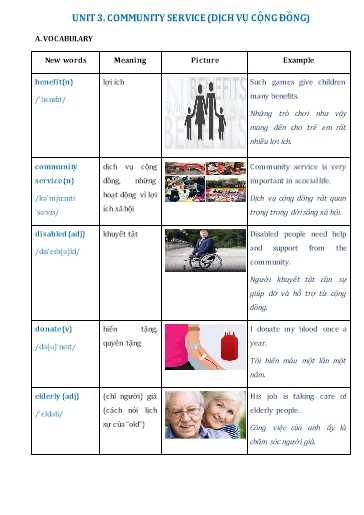 Giáo án Luyện tập Chuyên đề nâng cao ngữ pháp tiếng Anh 7 - Unit 3: Community service (Dịch vụ cộng đồng)