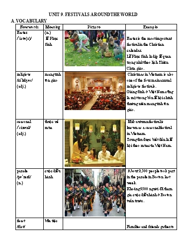 Giáo án Luyện tập Chuyên đề nâng cao ngữ pháp tiếng Anh 7 - Unit 9: Festivals around the world