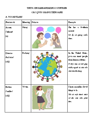 Giáo án Luyện tập Chuyên đề nâng cao ngữ pháp tiếng Anh 8 - Unit 8: English speaking countries