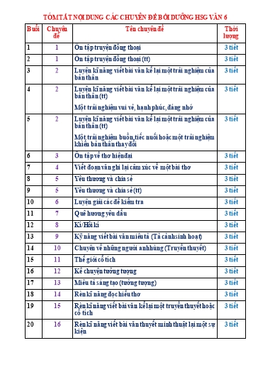 Giáo án tổng hợp 17 Chuyên đề Bồi dưỡng học sinh giỏi Ngữ văn 6